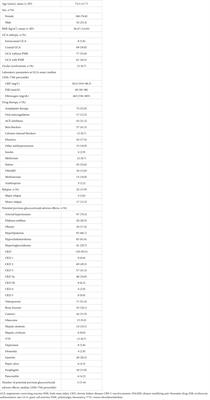 Association of clinical, imaging and laboratory parameters with adverse effects of glucocorticoid therapy in patients with giant cell arteritis